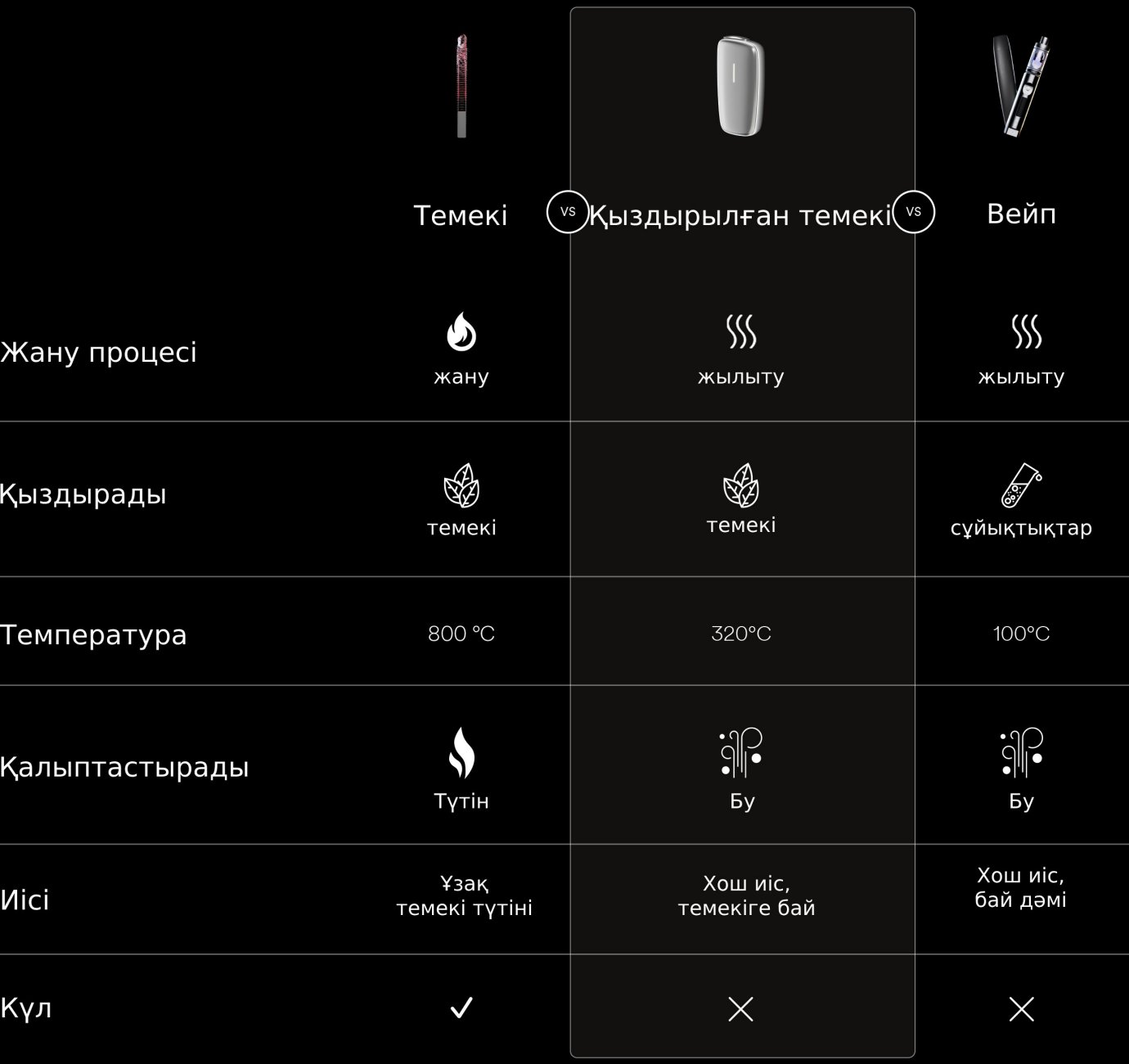 Бағаларды салыстыру - қыздырылған темекі және сигареттер